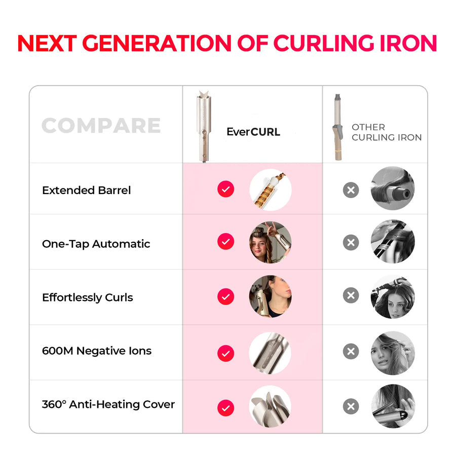 Valcero EverCurl™ Pro Styler