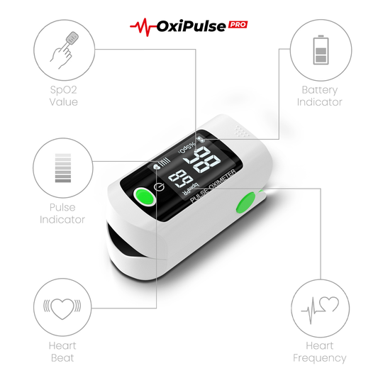 OxiPulse Pro - Portable Oximeter for 24/7 Safety
