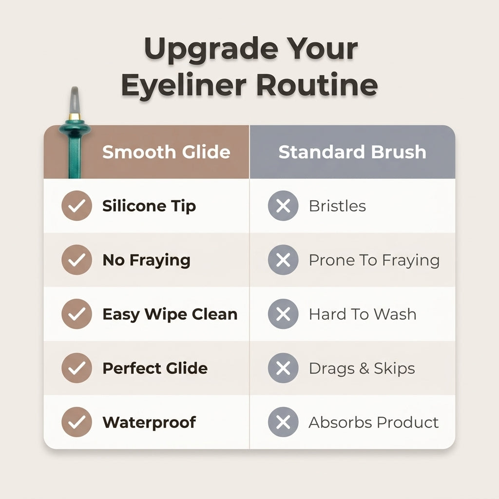 SilkLine™ Precision Silicone Eyeliner Tool Set