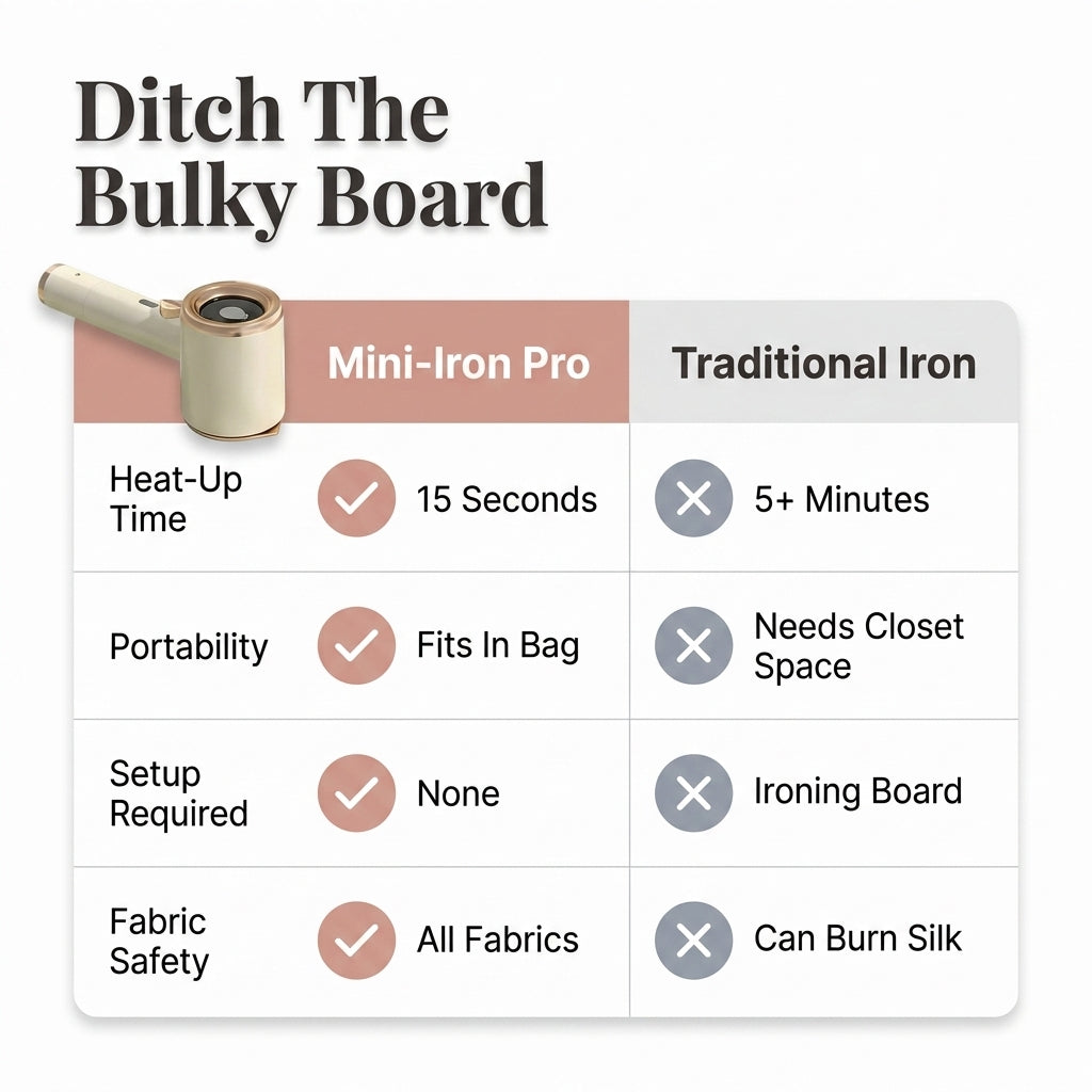 Mini-Iron Pro™ – Bez námahy bezvráskavé oblečenie kdekoľvek