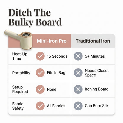 Mini-Iron Pro™ – Bez námahy bezvráskavé oblečenie kdekoľvek