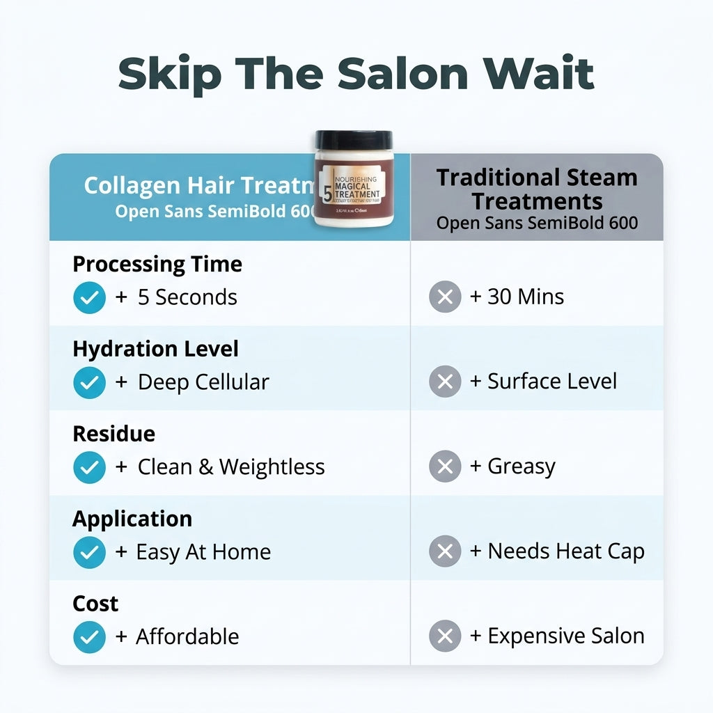 Collagen Repairing Hair Crème – Nourishing Magical Treatment