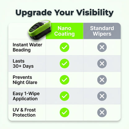 ClearDrive™ Hydrophobic Glass Protector – See the Road Clearly in Any Weather