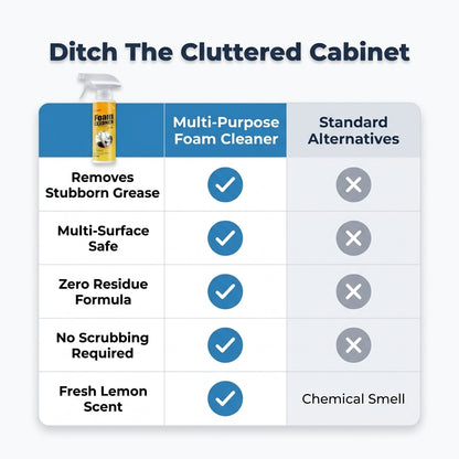 Clean Master Foam™ — Deep Clean Results Without the High Price