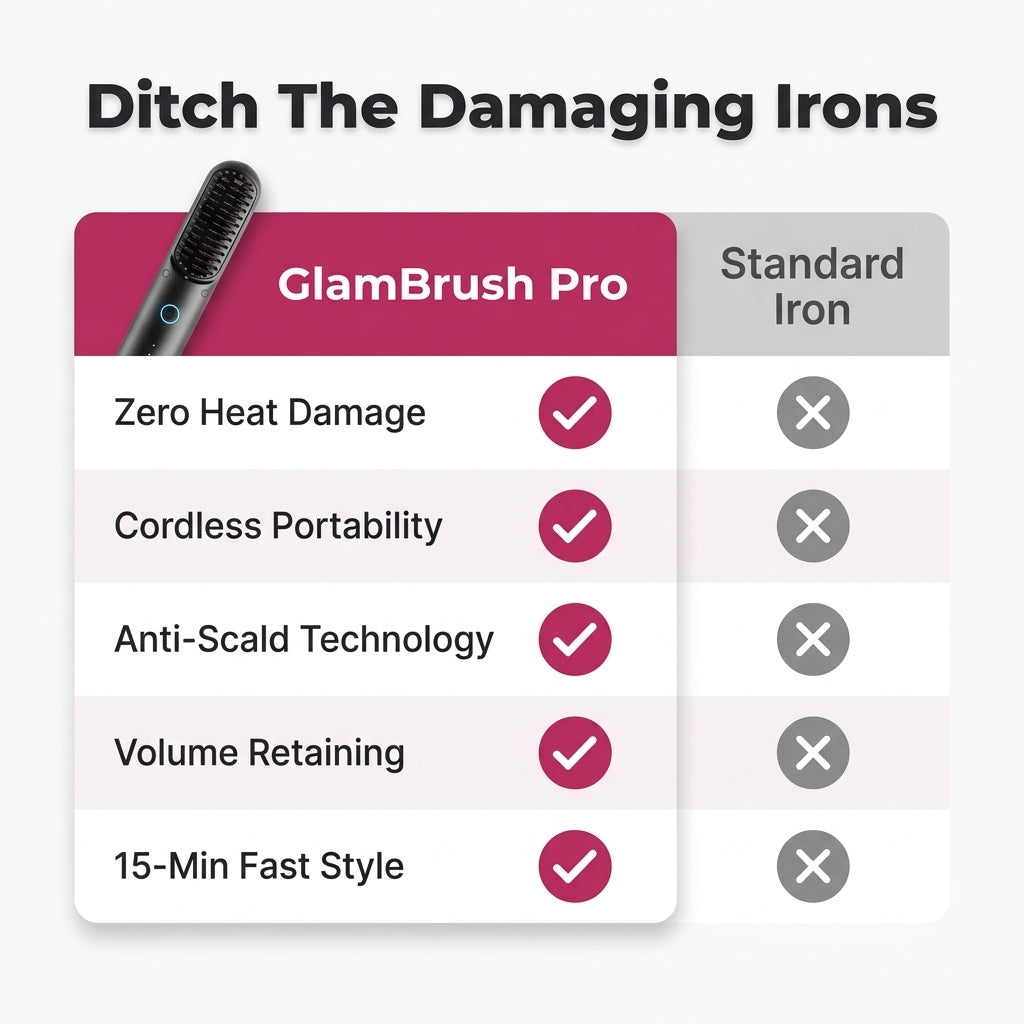 GlamBrush Pro™ – Hladké, uhlazené a upravené během minut