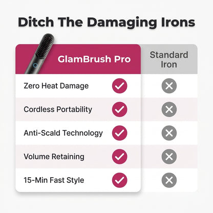 GlamBrush Pro™ – Hladké, uhlazené a upravené během minut