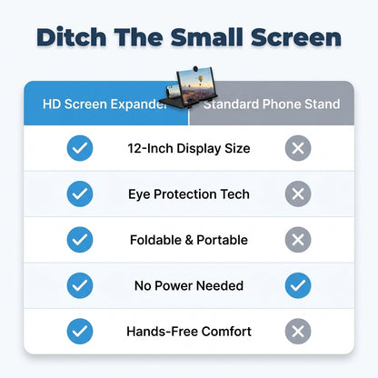 LumiView™ Screen Amplifier